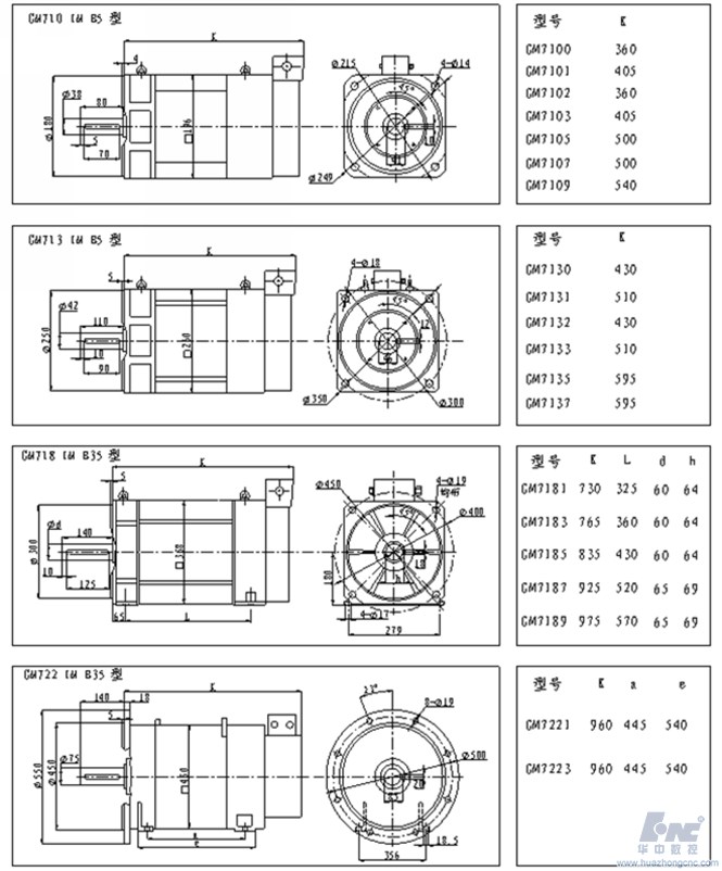 IP54 Small Rotor Servo Motors And Drives , High Speed Ac Servo Spindle Motor