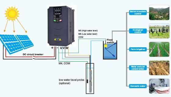 China Three Phase Solar Pump Controller Realize Maximum Power Point Tracking supplier