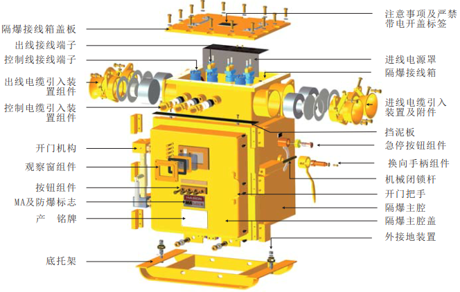 Flame Proof Electronic Soft Starter Three Phase Intrinsically Safe Design For Coal Mine