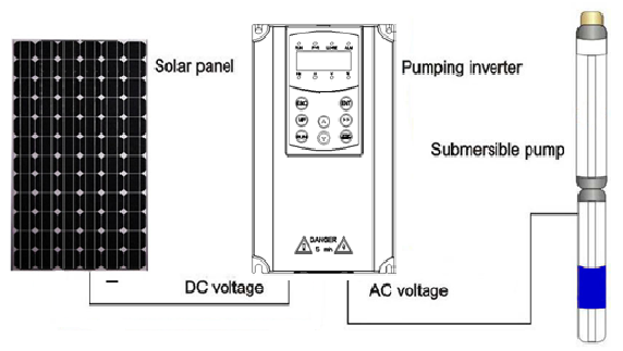 Flame Resistant Solar Pump Controller Maximum Power Point Tracking With Ce Certification