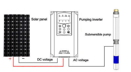 China ISO9001 Standard Solar Water Pump Controller / Water Pump Inverter Controller supplier