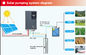 Solar Arrays Solar Pump Inverter Compatible Vector Frequency Inverter supplier