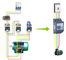 Submersible Pump Electric Motor Soft Starter Asynchronous High Start Torque supplier